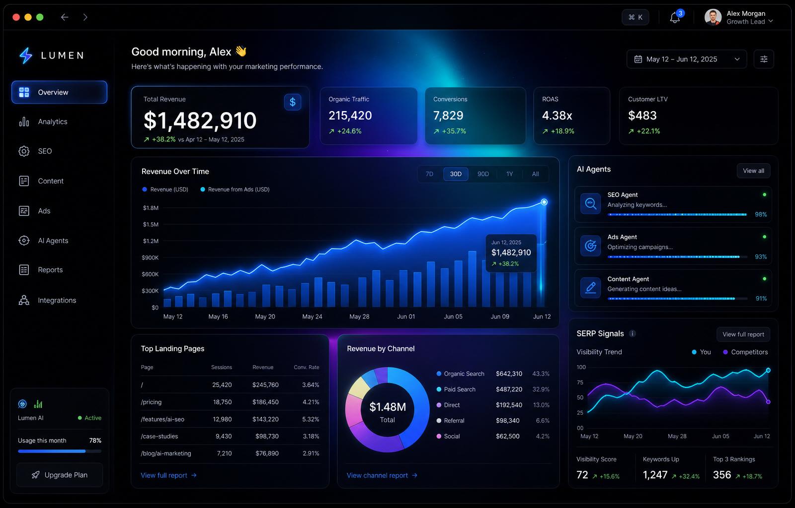AI10X Growth OS dashboard showing revenue, AI agents and SERP signals